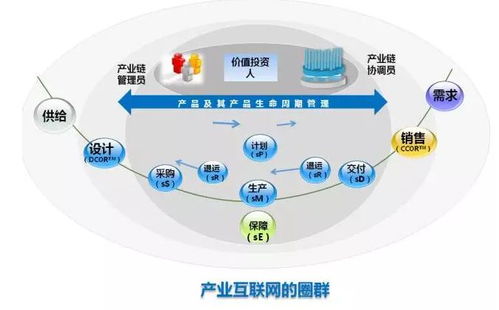 从消费互联网到产业互联网 装修公司如何重塑网络系统服务新价值